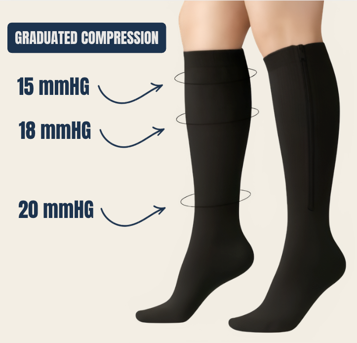 Ebin Socks - The Mechanism Behind Ebin Socks: What Clinical Science and Research Reveal